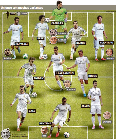 的多层级网 的多层级网